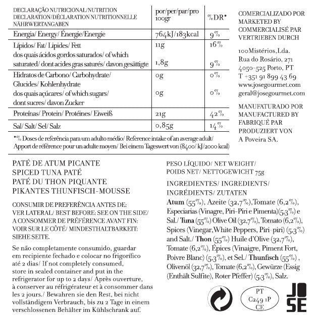 Scharfe Thunfischpastete